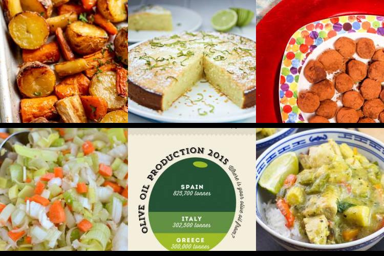 Evening Meal Plan - Week Commencing 08/08/2022