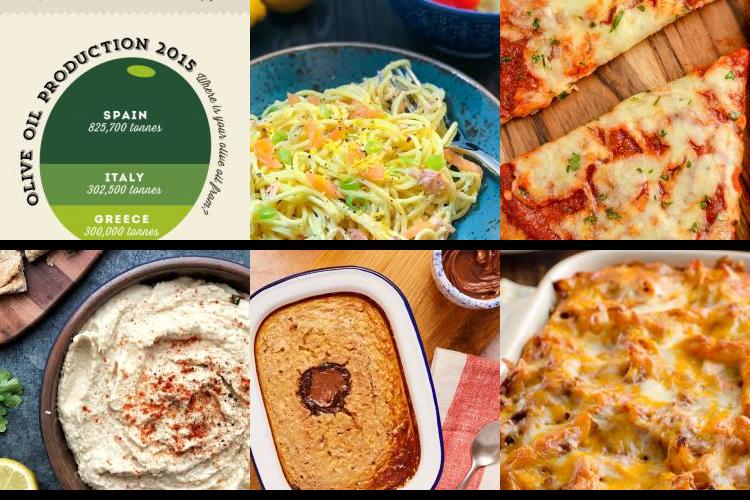 Evening Meal Plan - Week Commencing 08/08/2022