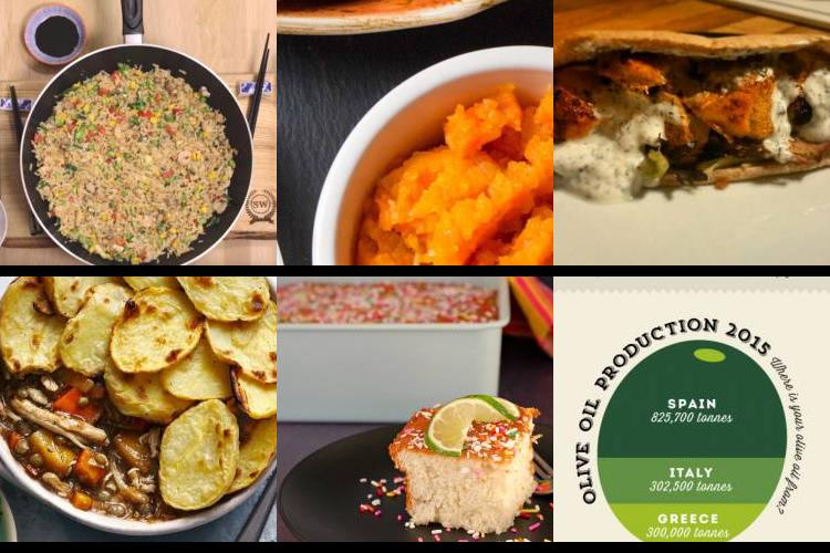 Evening Meal Plan - Week Commencing 02/05/2022